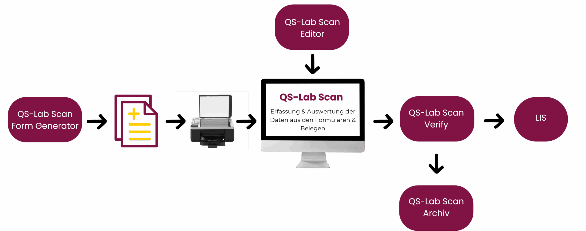 QS-Lab Scan - Qualitysoft